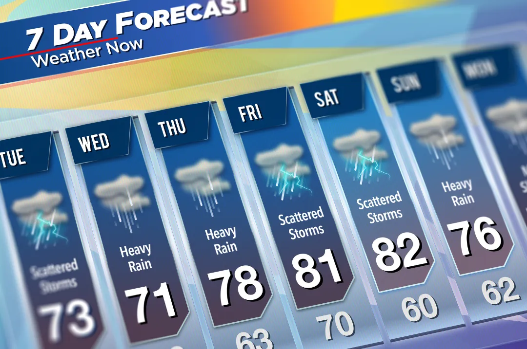 weather forecast to paint handrail